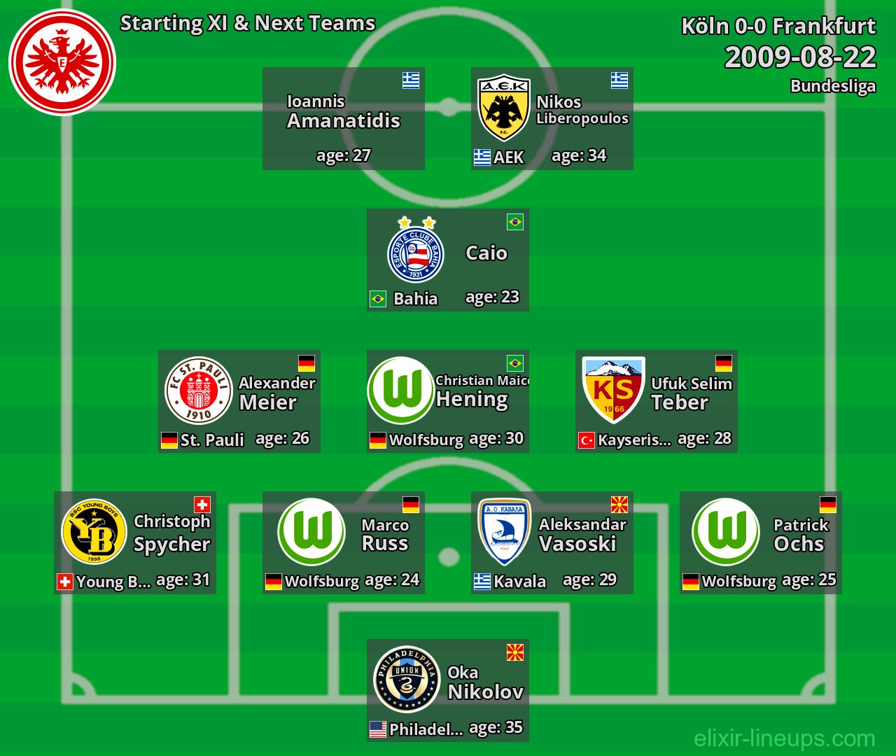 Frankfurt Starting XI & Next Teams 2009-08-22