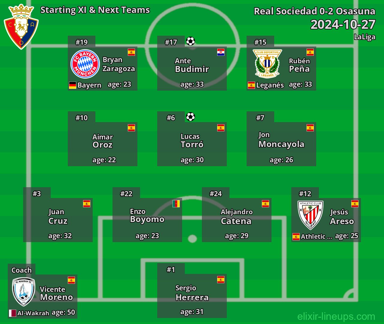 Osasuna Starting XI & Next Teams 2024-10-27