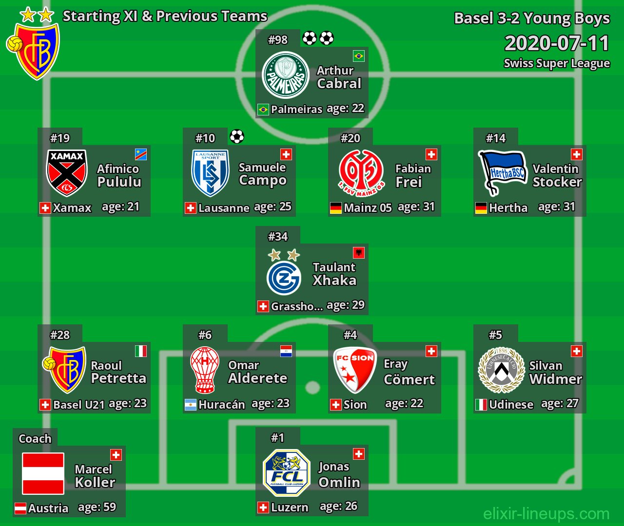 Basel Starting XI & Previous Teams 2020-07-11