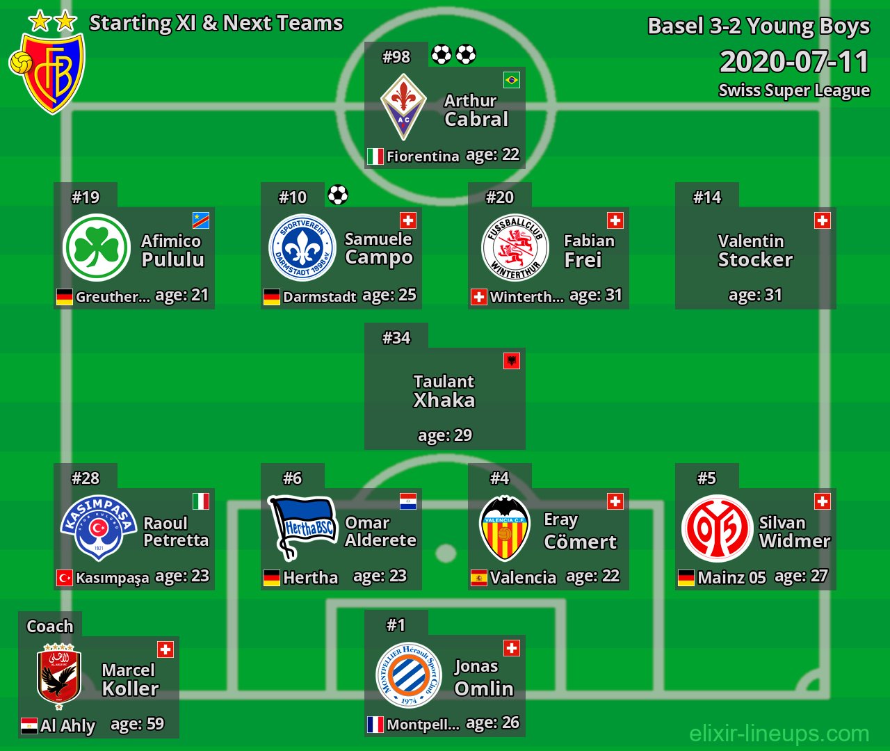 Basel Starting XI & Next Teams 2020-07-11