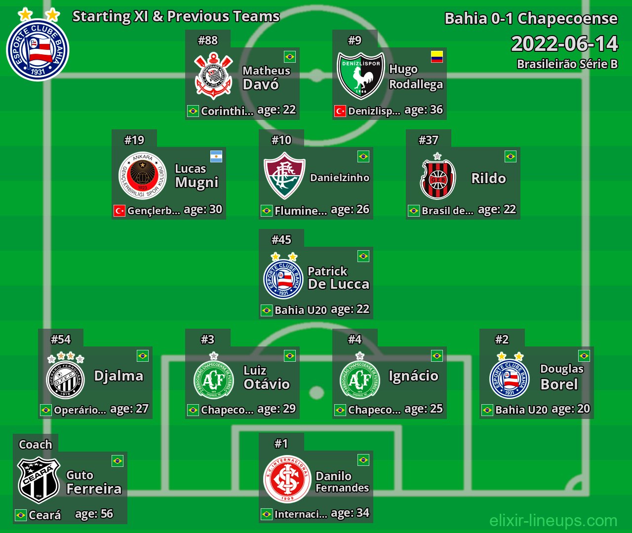 Bahia Starting XI & Previous Teams 2022-06-14