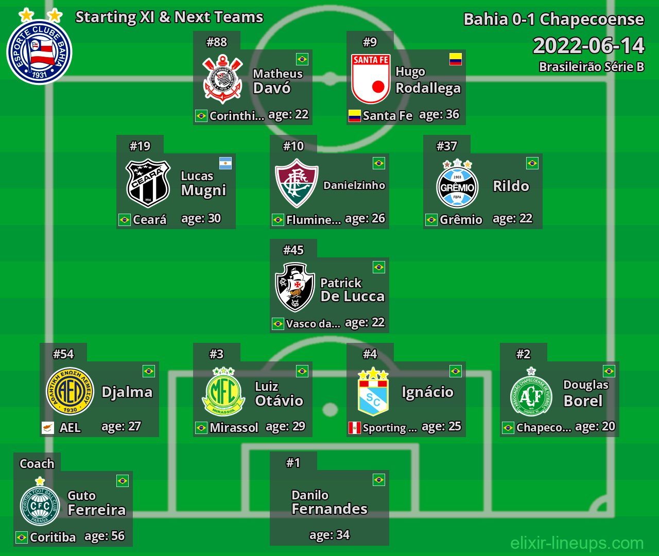 Bahia Starting XI & Next Teams 2022-06-14