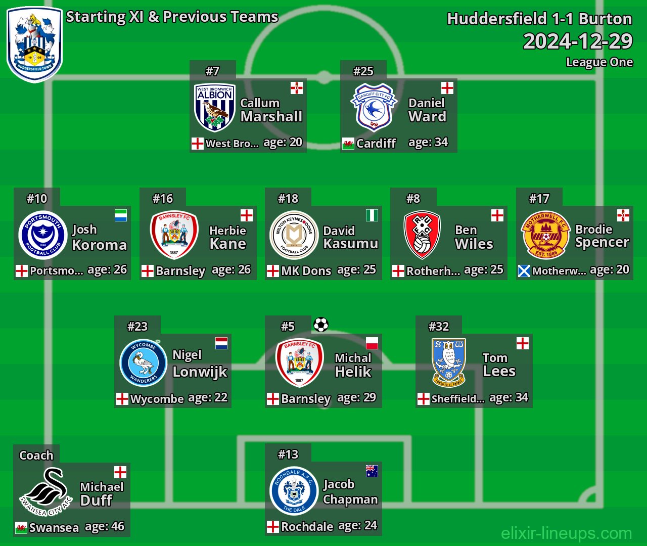 Huddersfield Starting XI & Previous Teams 2024-12-29