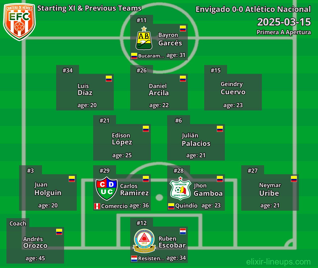 Envigado Starting XI & Previous Teams 2025-03-15