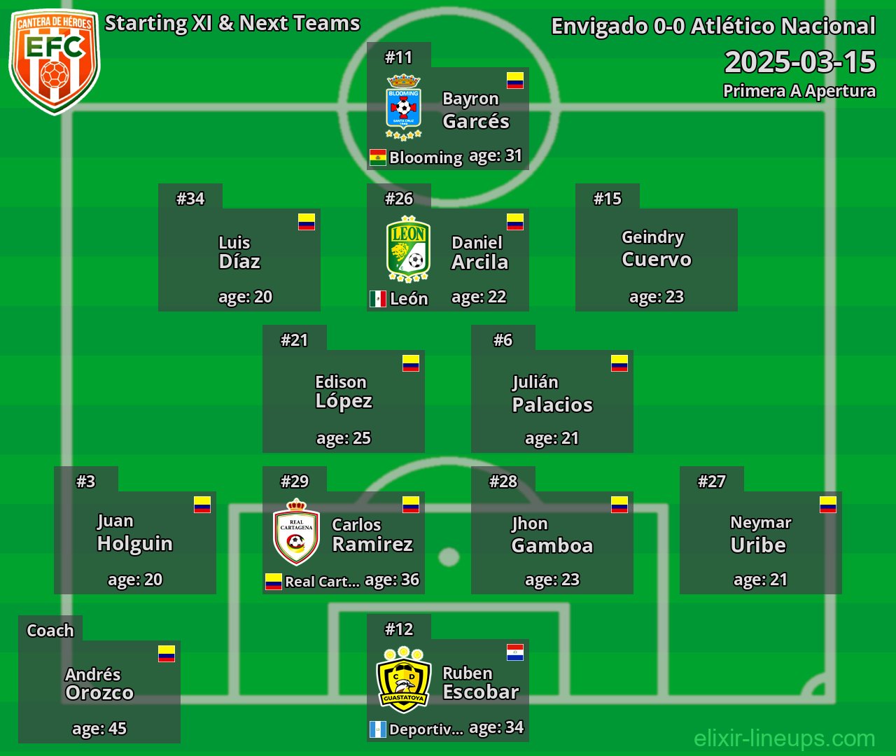 Envigado Starting XI & Next Teams 2025-03-15