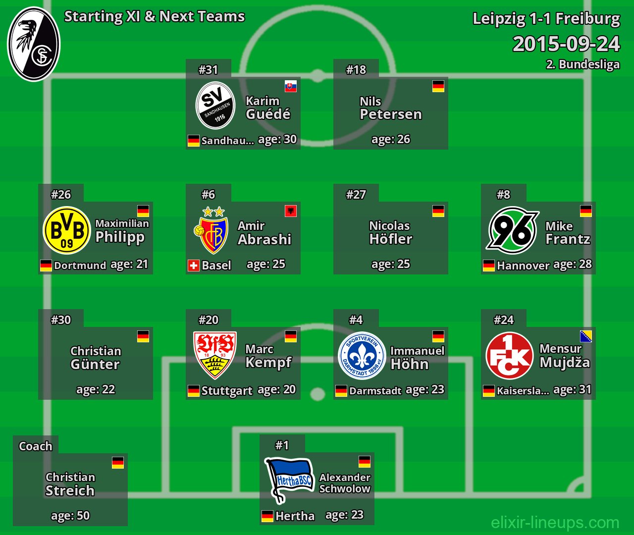 Freiburg Starting XI & Next Teams 2015-09-24