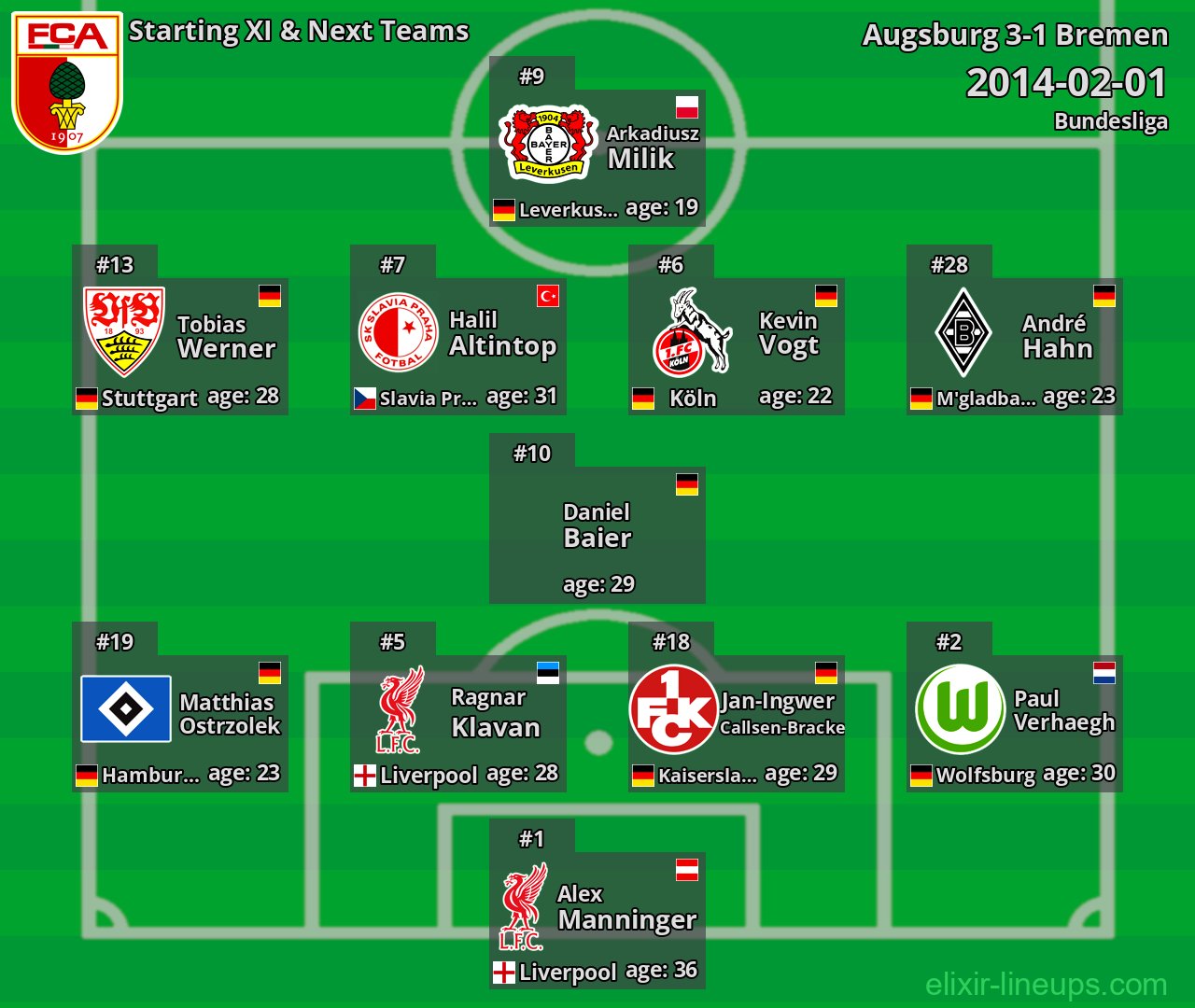 Augsburg Starting XI & Next Teams 2014-02-01