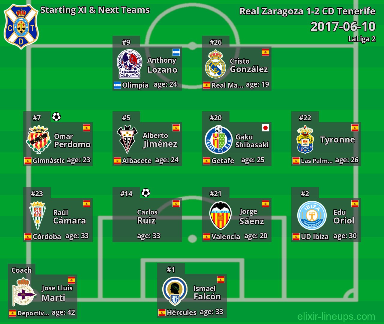 CD Tenerife Starting XI & Next Teams 2017-06-10