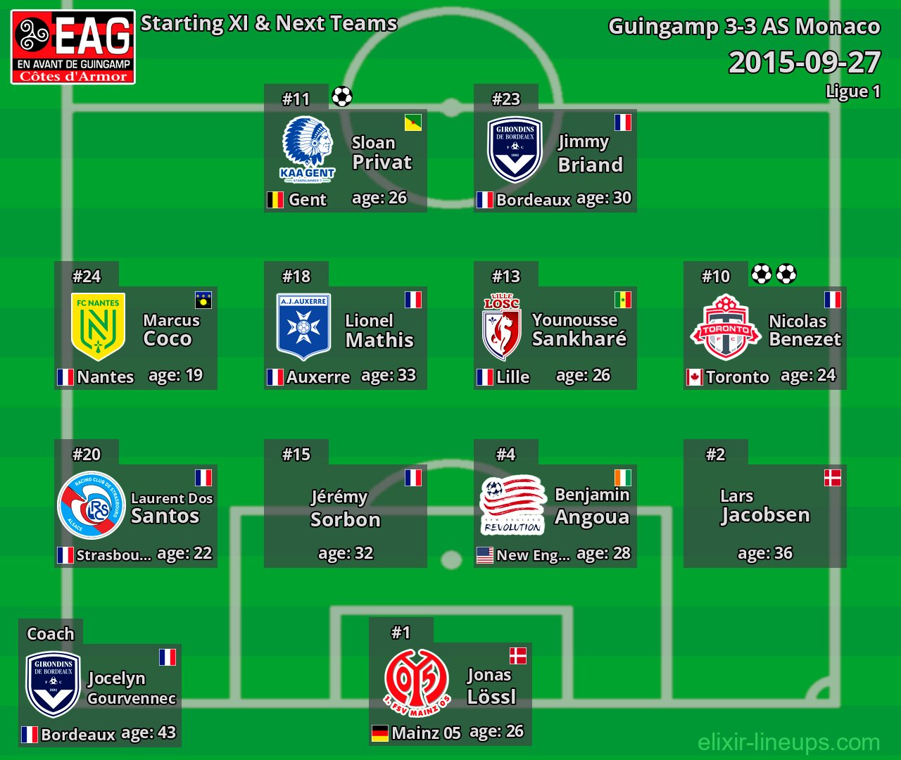 Guingamp Starting XI & Next Teams 2015-09-27