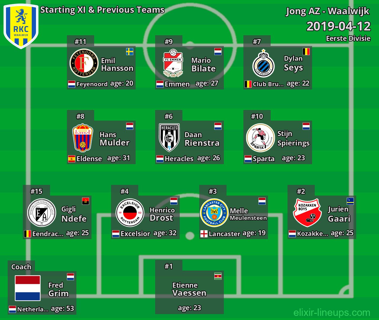 Waalwijk Starting XI & Previous Teams 2019-04-12