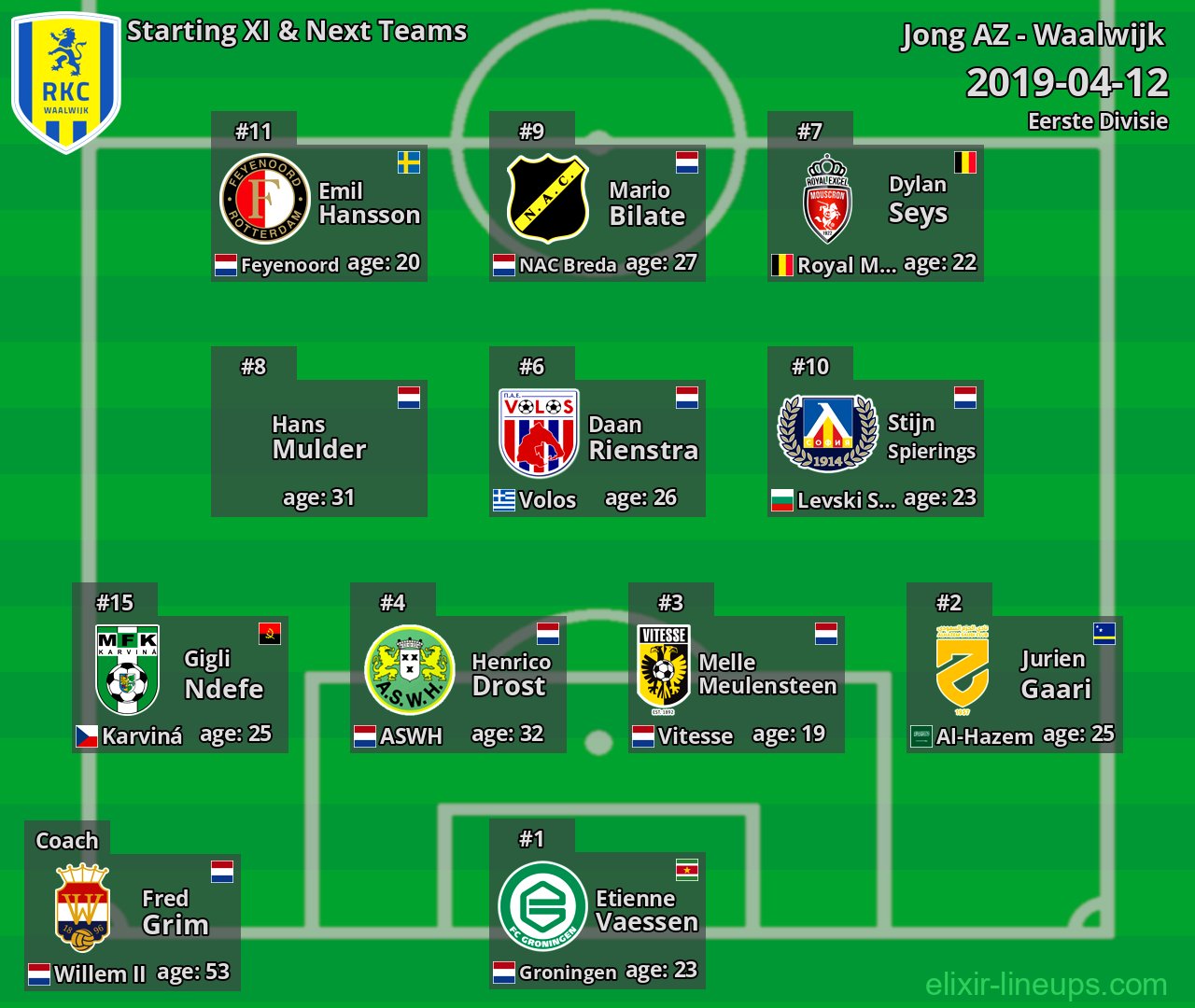 Waalwijk Starting XI & Next Teams 2019-04-12