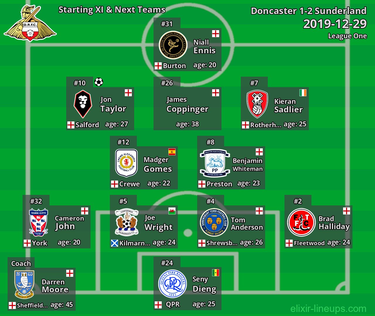 Doncaster Starting XI & Next Teams 2019-12-29