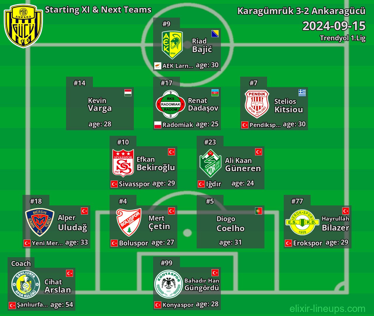 Ankaragücü Starting XI & Next Teams 2024-09-15