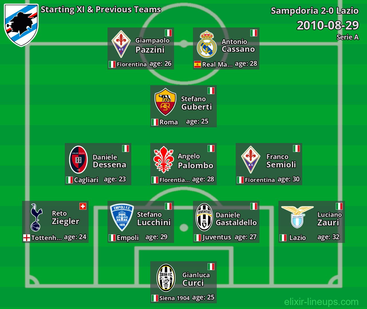 Sampdoria Starting XI & Previous Teams 2010-08-29