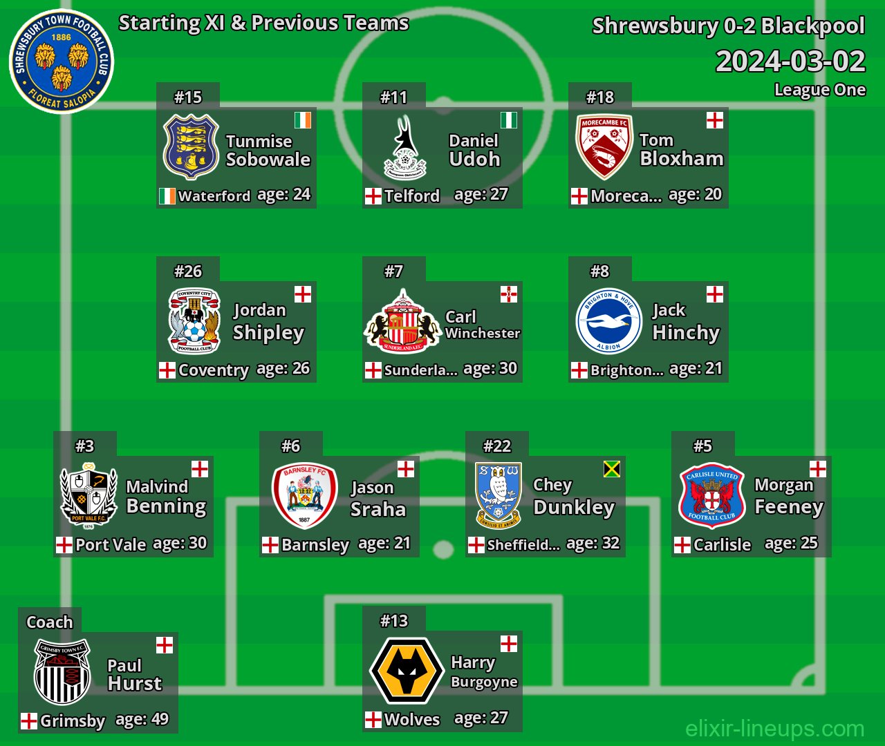 Shrewsbury Starting XI & Previous Teams 2024-03-02