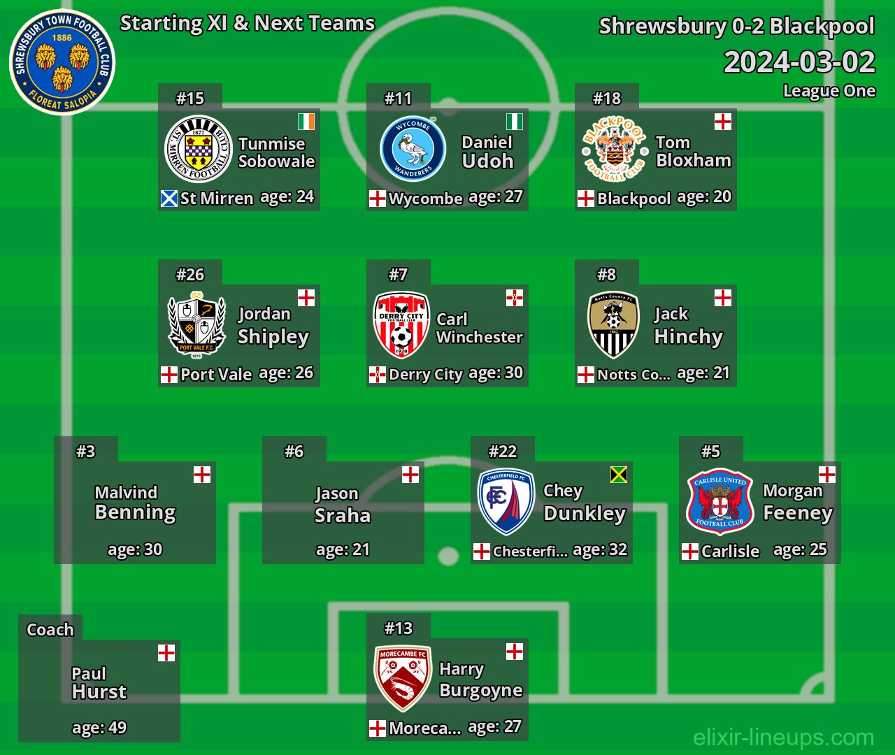 Shrewsbury Starting XI & Next Teams 2024-03-02