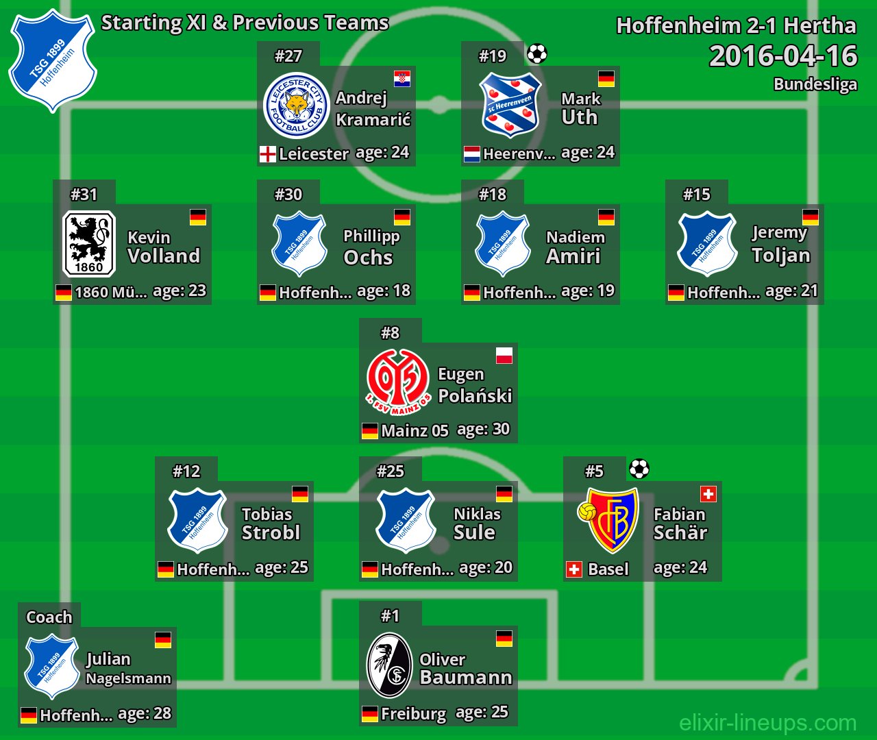Hoffenheim Starting XI & Previous Teams 2016-04-16