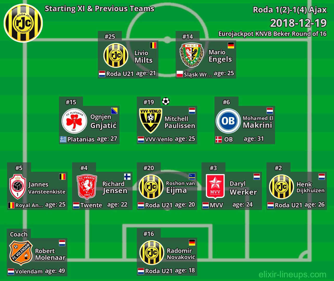 Roda Starting XI & Previous Teams 2018-12-19