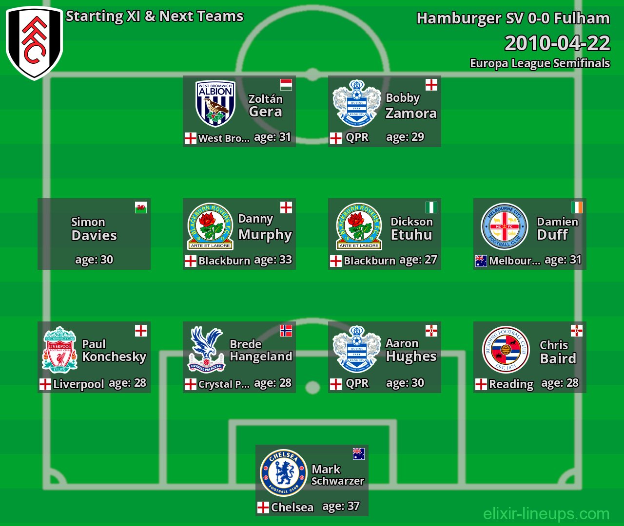 Fulham Starting XI & Next Teams 2010-04-22