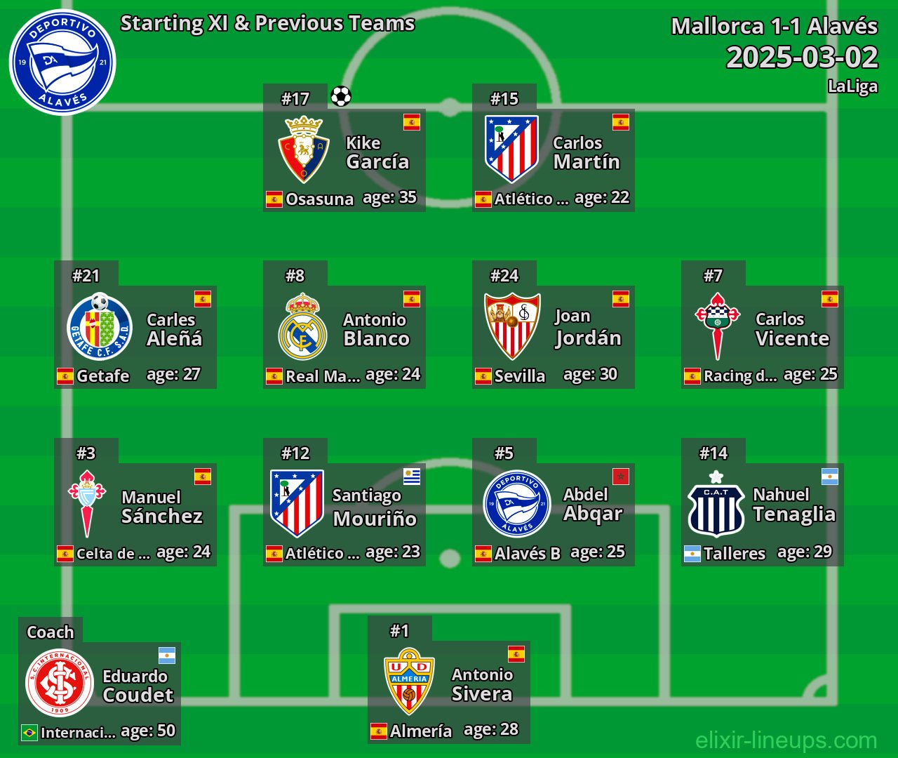 Alavés Starting XI & Previous Teams 2025-03-02