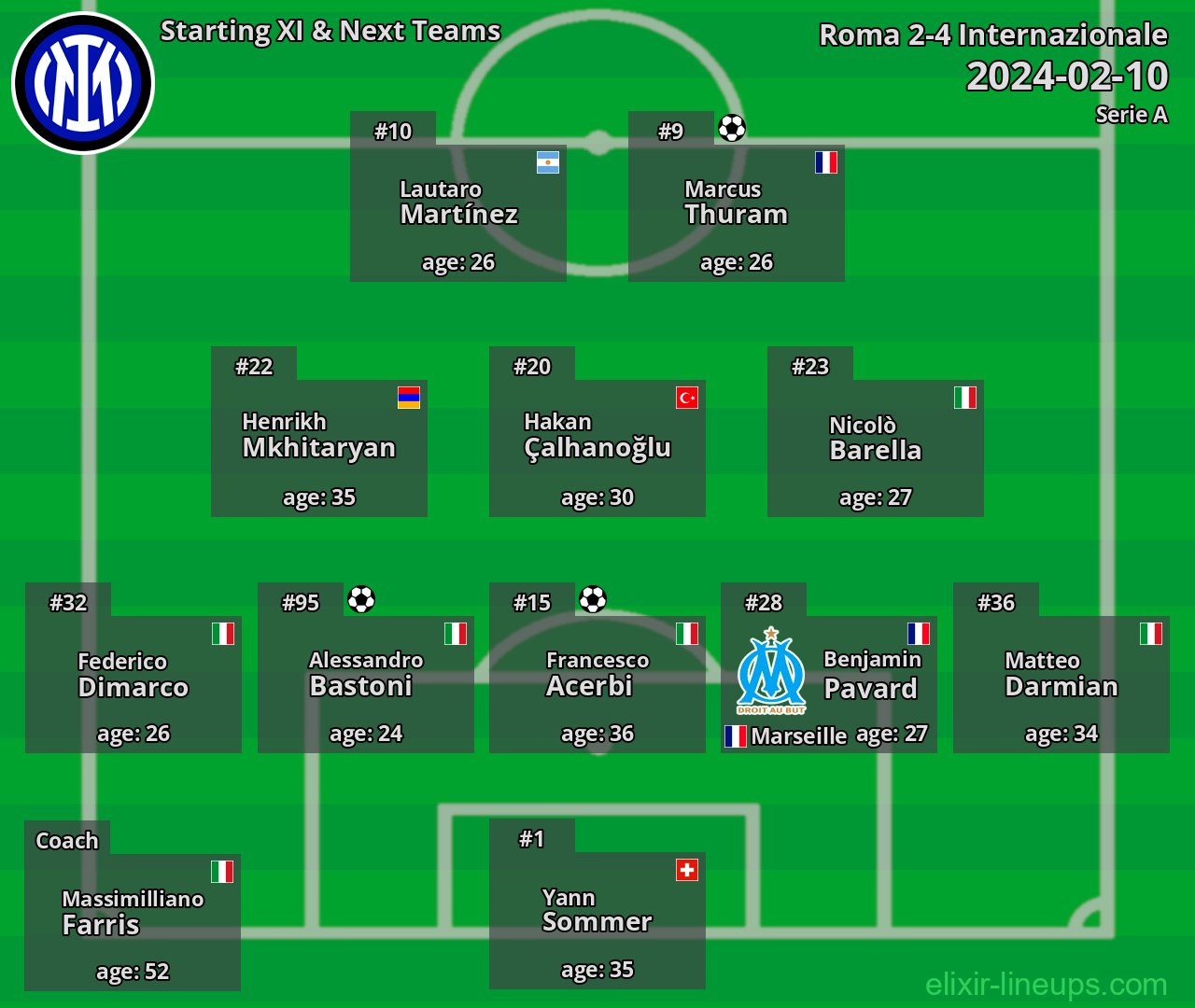 Internazionale Starting XI & Next Teams 2024-02-10