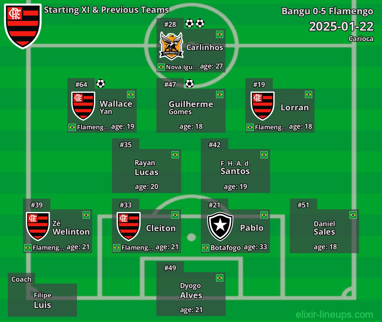 Flamengo Starting XI & Previous Teams 2025-01-22
