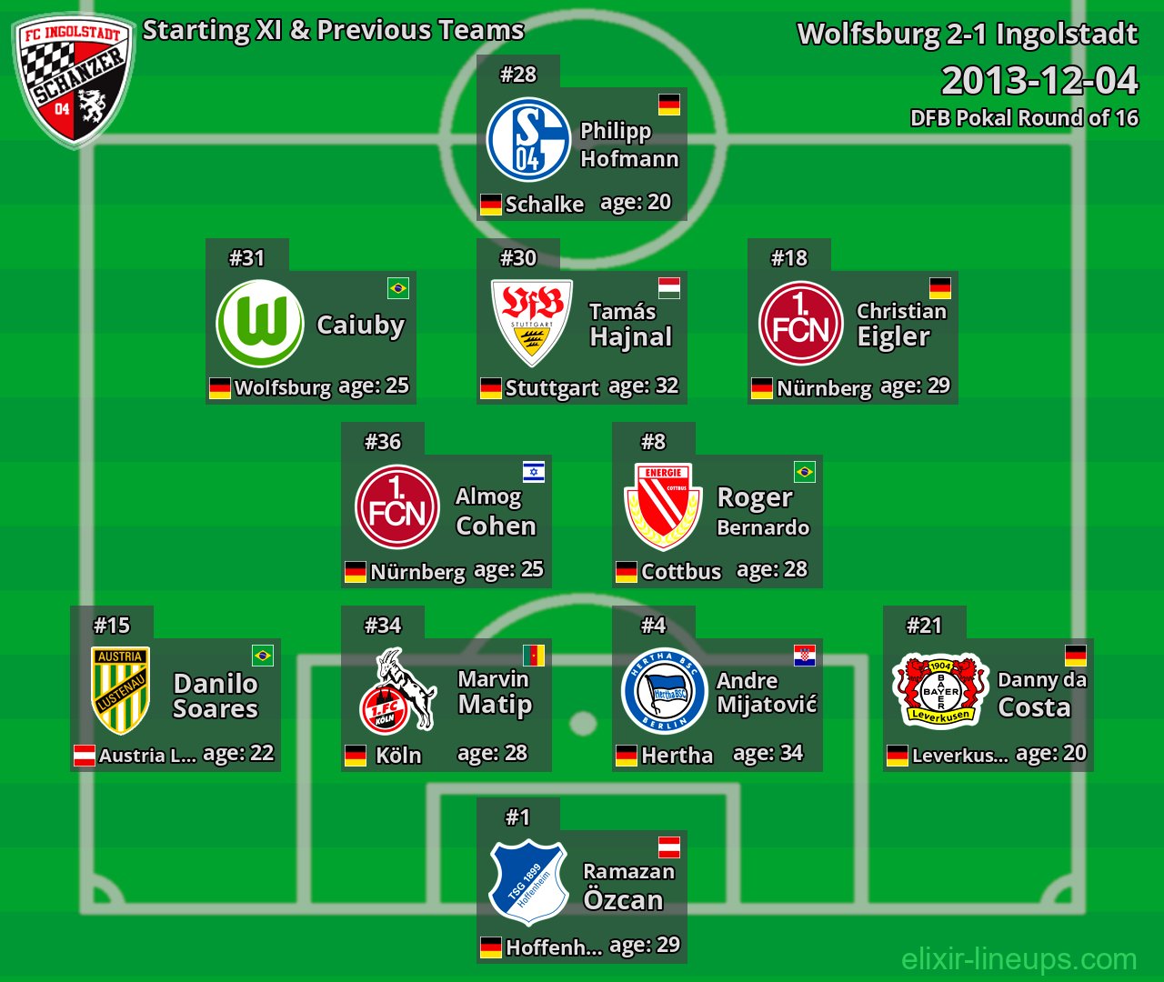 Ingolstadt Starting XI & Previous Teams 2013-12-04