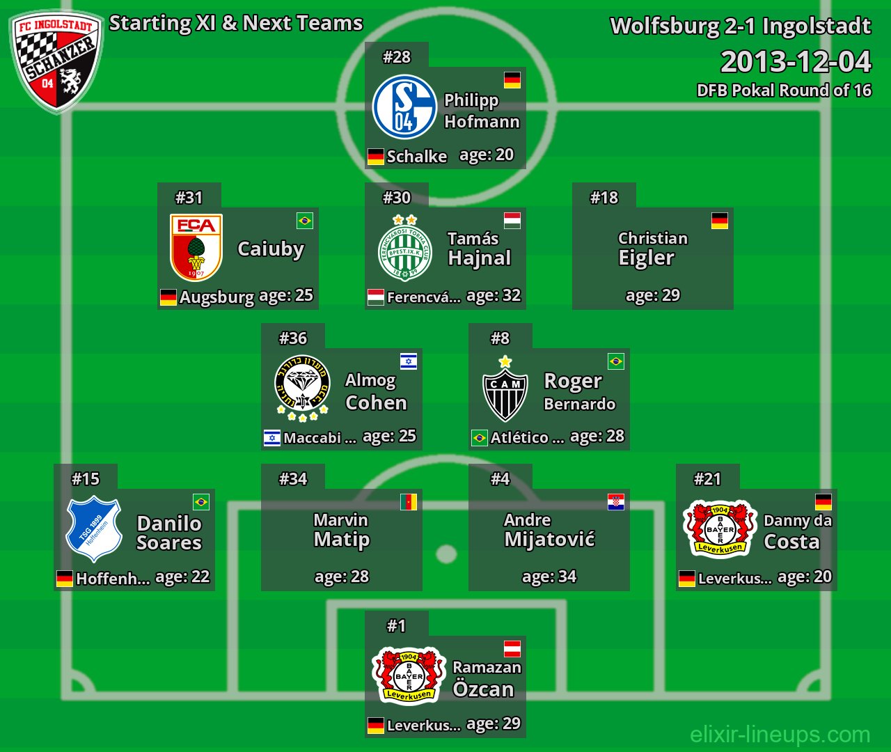 Ingolstadt Starting XI & Next Teams 2013-12-04