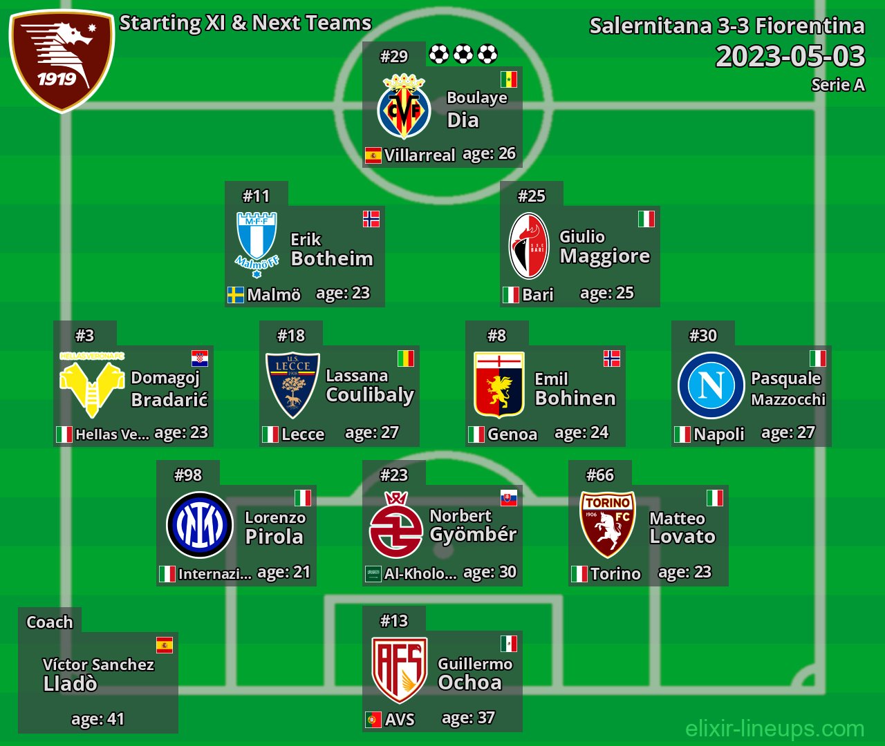 Salernitana Starting XI & Next Teams 2023-05-03