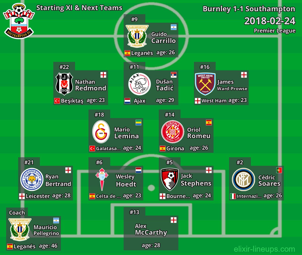 Southampton Starting XI & Next Teams 2018-02-24