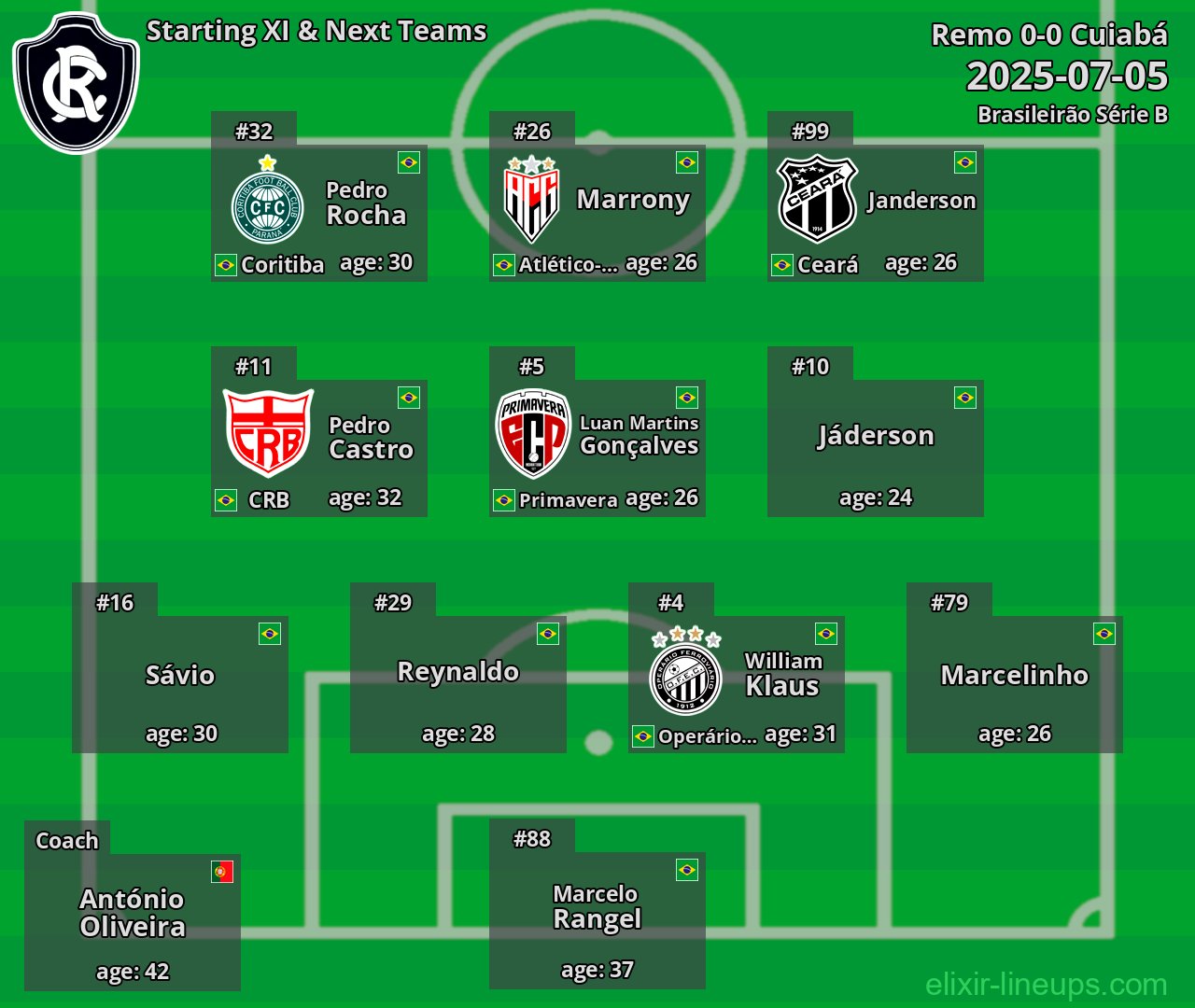 Remo Starting XI & Next Teams 2025-07-05