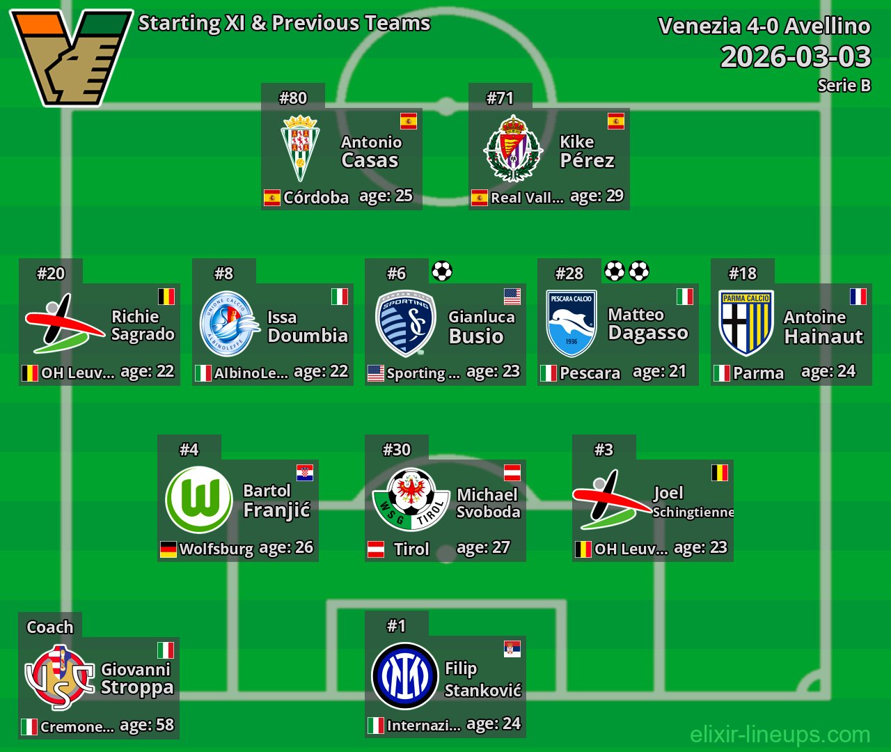 Venezia Starting XI & Previous Teams 2026-03-03