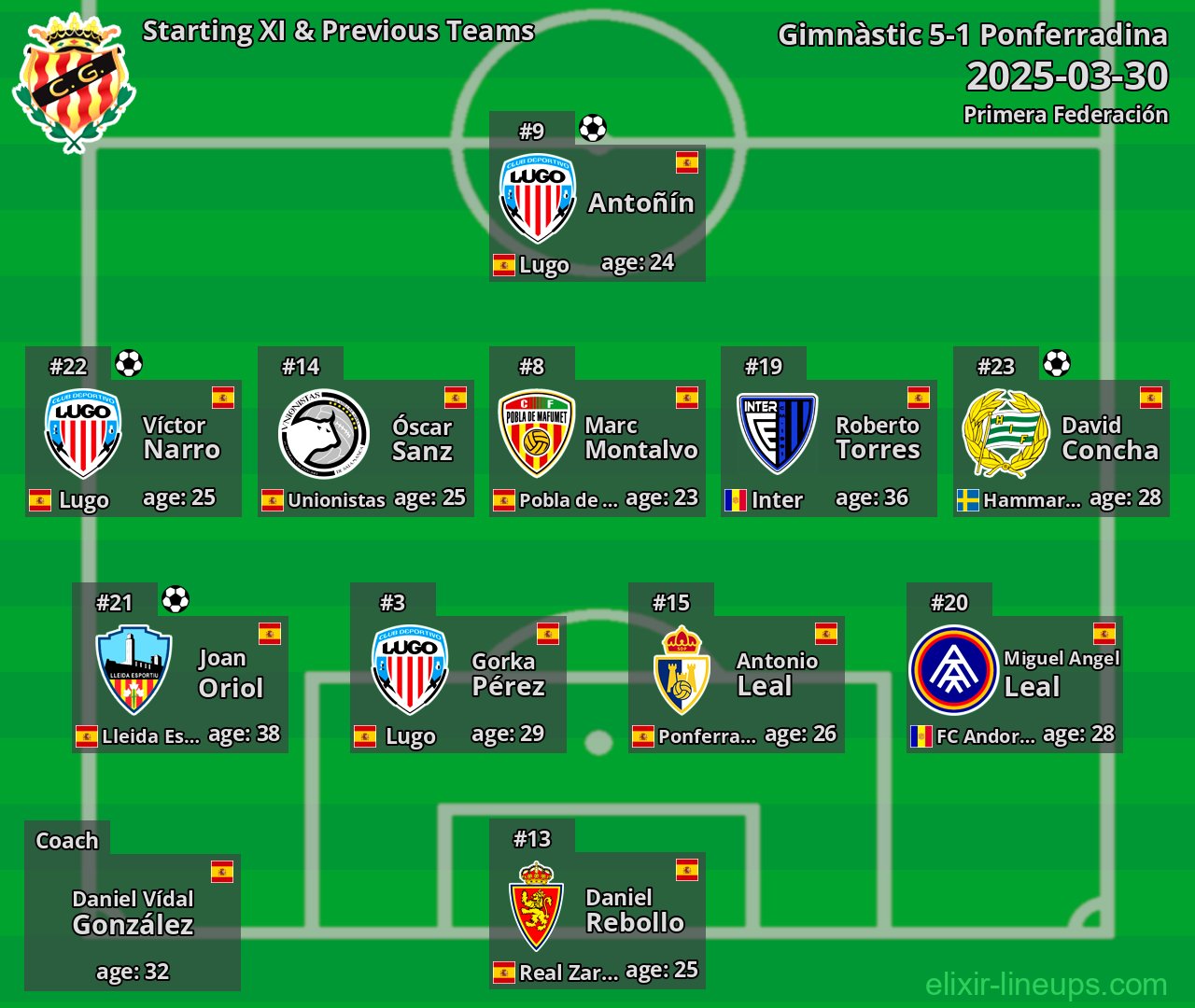 Gimnàstic Starting XI & Previous Teams 2025-03-30