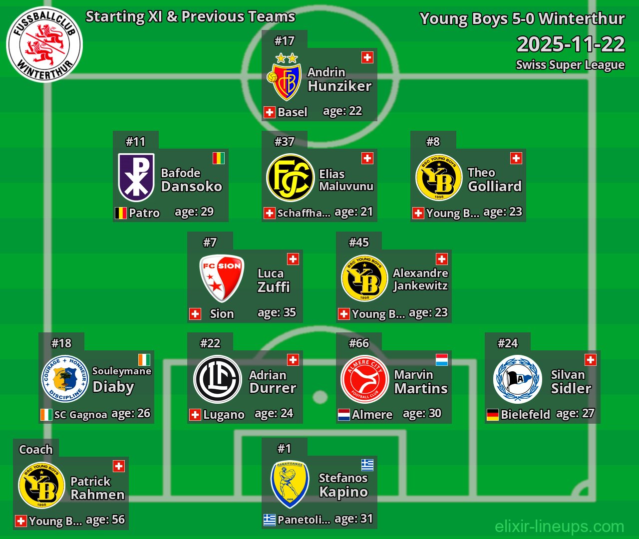 Winterthur Starting XI & Previous Teams 2025-11-22