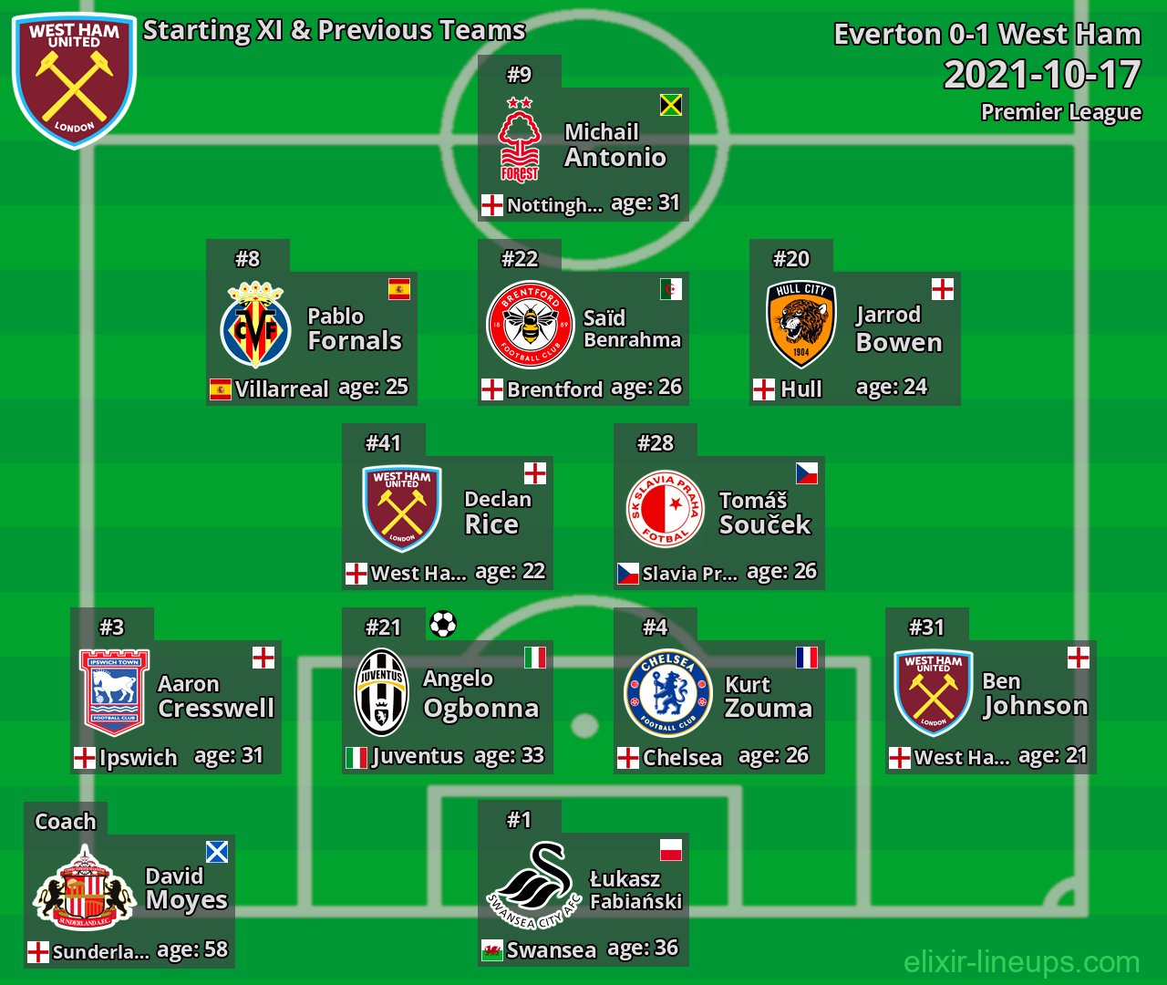 West Ham Starting XI & Previous Teams 2021-10-17