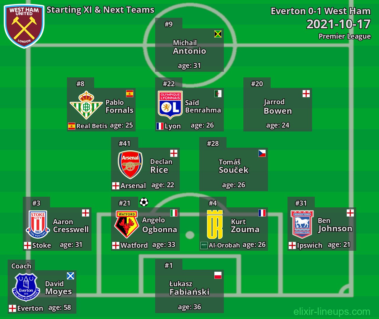 West Ham Starting XI & Next Teams 2021-10-17