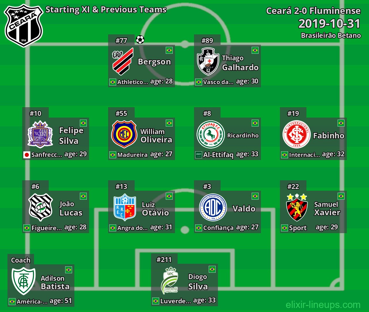 Ceará Starting XI & Previous Teams 2019-10-31