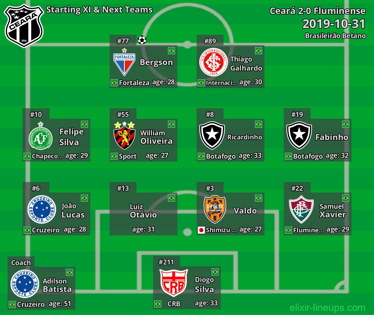 Ceará Starting XI & Next Teams 2019-10-31