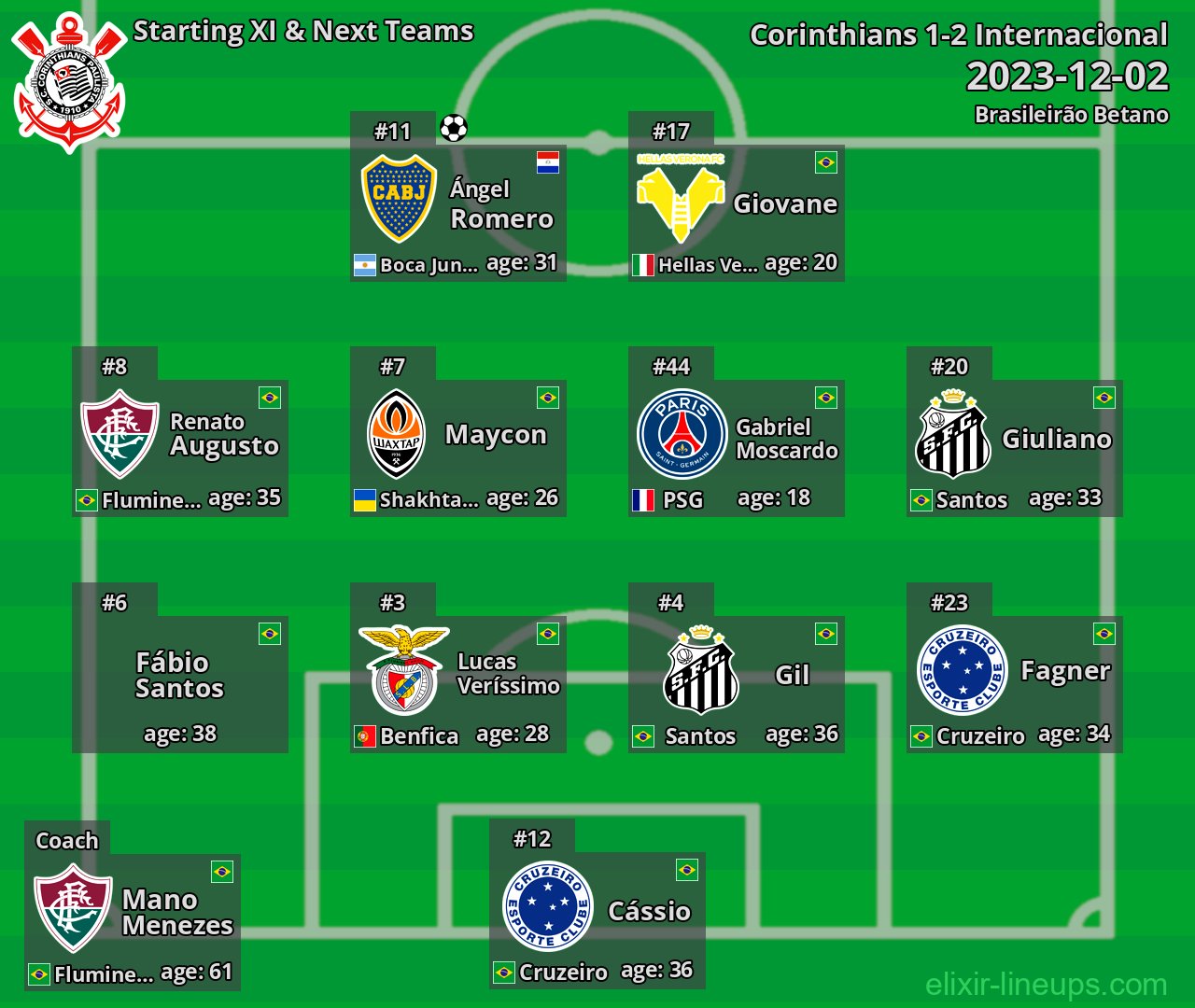 Corinthians Starting XI & Next Teams 2023-12-02