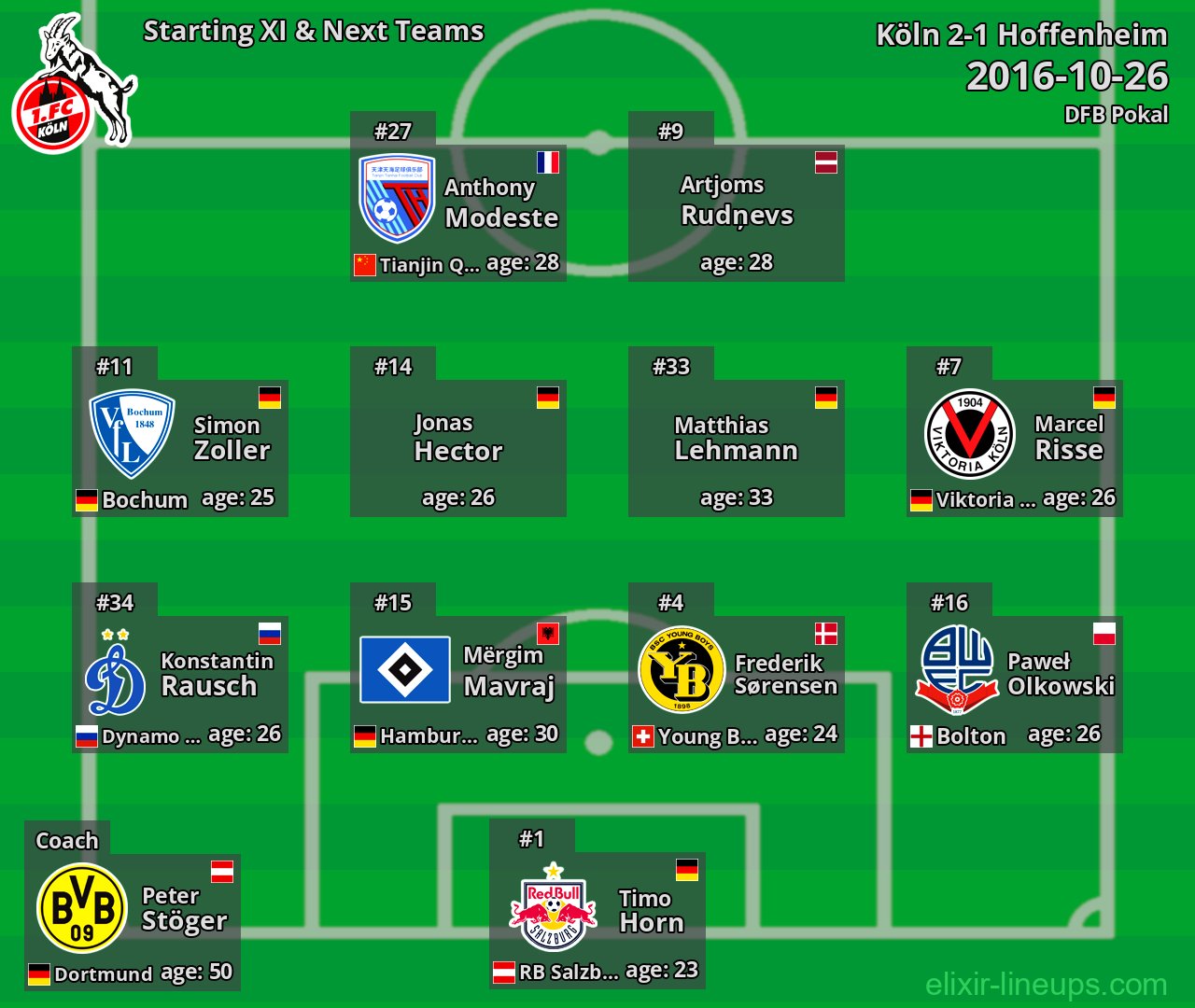 Köln Starting XI & Next Teams 2016-10-26