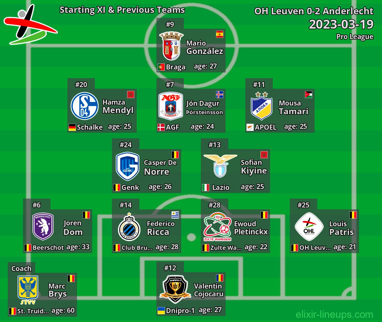 OH Leuven Starting XI & Previous Teams 2023-03-19