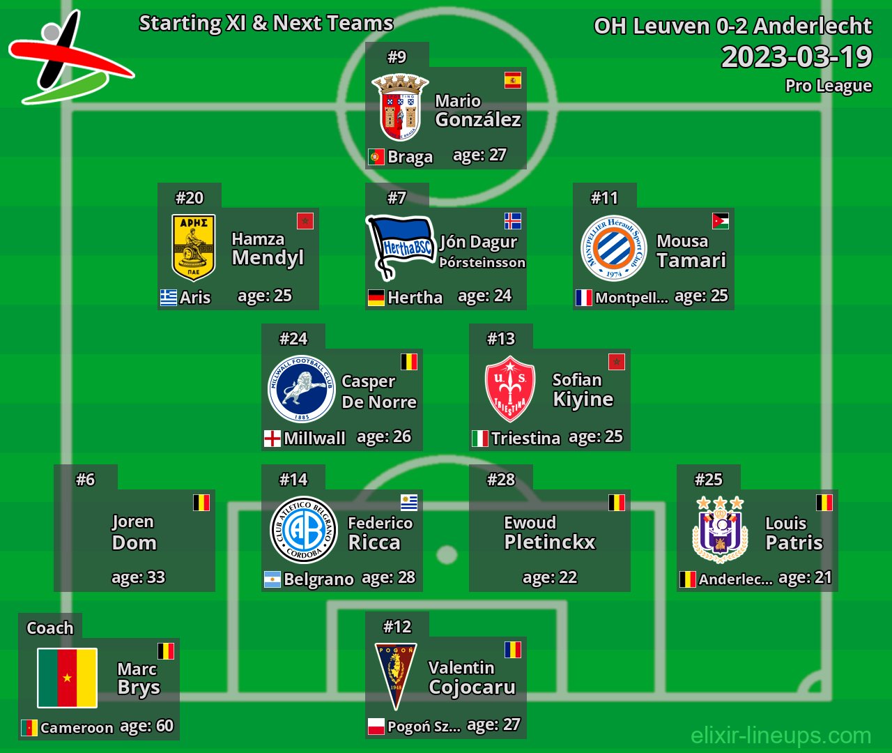 OH Leuven Starting XI & Next Teams 2023-03-19