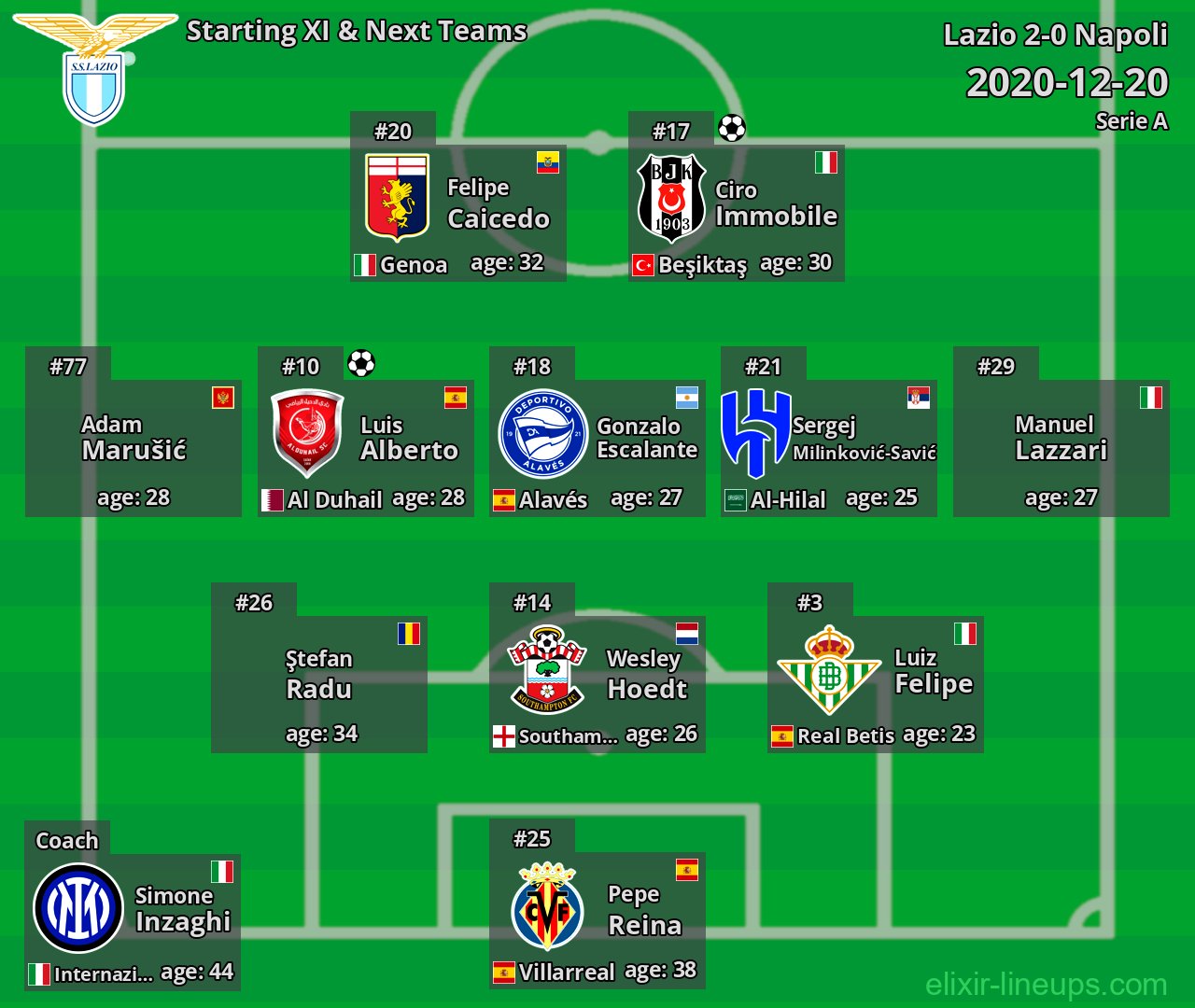 Lazio Starting XI & Next Teams 2020-12-20