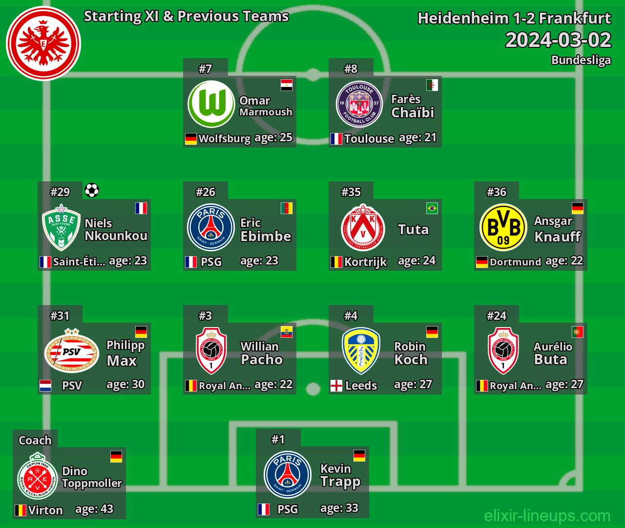 Frankfurt Starting XI & Previous Teams 2024-03-02