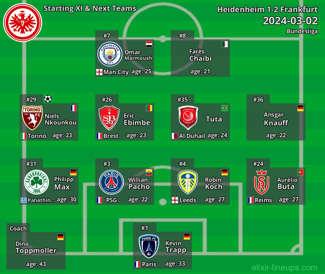 Frankfurt Starting XI & Next Teams 2024-03-02