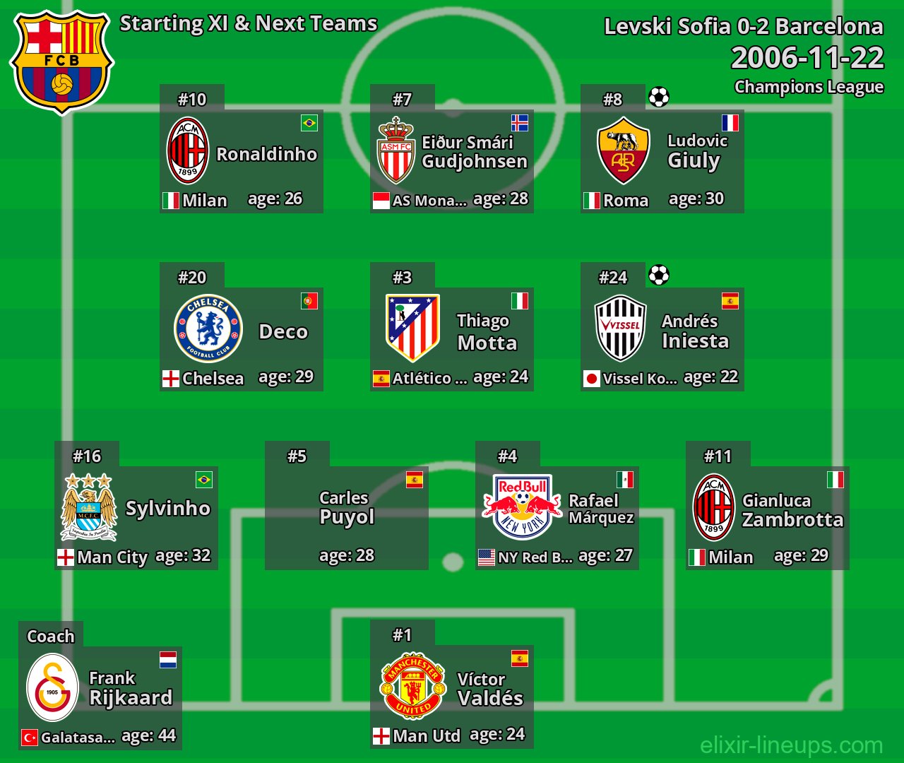 Barcelona Starting XI & Next Teams 2006-11-22