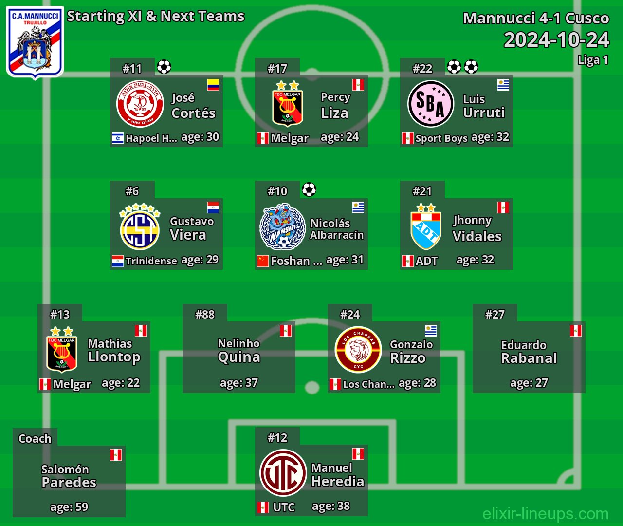 Mannucci Starting XI & Next Teams 2024-10-24