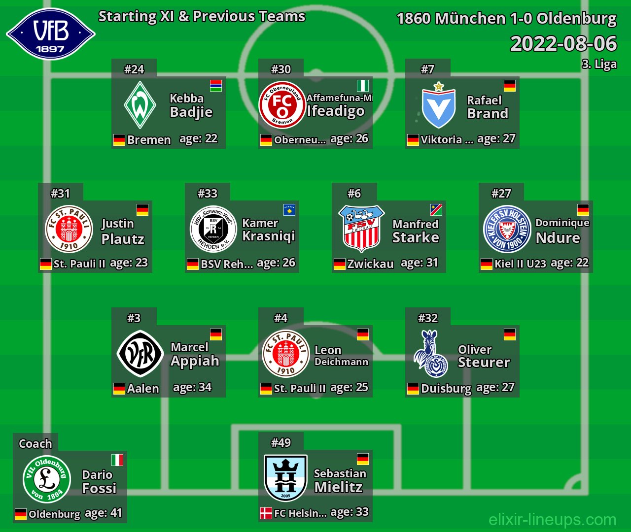 Oldenburg Starting XI & Previous Teams 2022-08-06