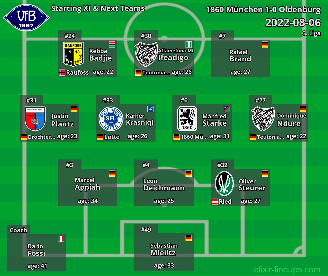 Oldenburg Starting XI & Next Teams 2022-08-06