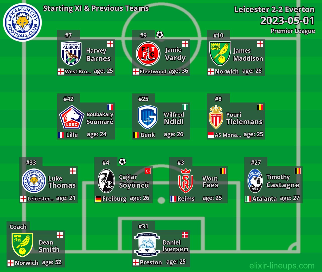 Leicester Starting XI & Previous Teams 2023-05-01